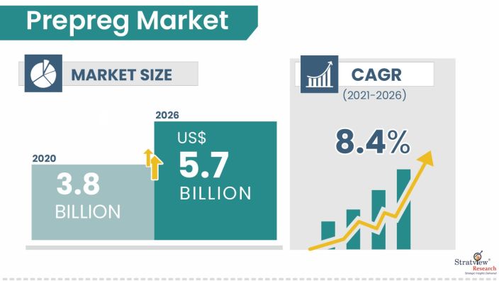 Prepreg-Market-Insights